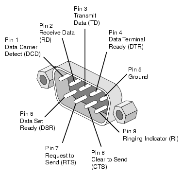 rs232